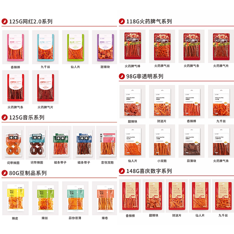 拾光悠味，拾光悠味官网，拾光悠味工厂，豆制品零食，网红辣条，麻辣零食，网红辣条代理，辣条品牌，手工辣条，休闲零食，休闲零食加盟